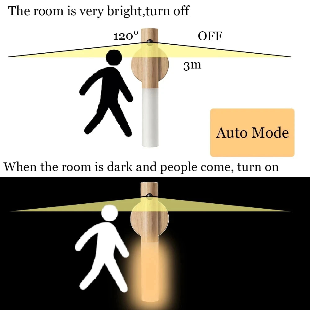 LED USB Night Light Magnetic Wall Lamp